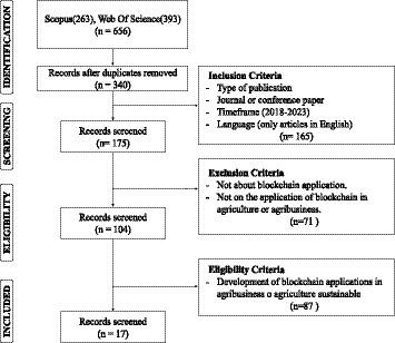 Blockchain and agricultural sustainability in South America: a systematic review